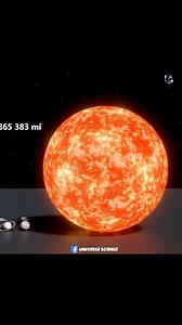 125K views · 1.1K reactions | Solar System Size Comparison #UniverseScience | Universe Science | Facebook