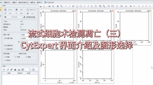 生物学小白不容错过~流式细胞仪检测凋亡（三）CytExpert 软件界面介绍及图形选择！