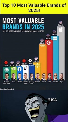 Top 10 Most Valuable Brands in the World 2025 | Global Brand Value Ranking| success line