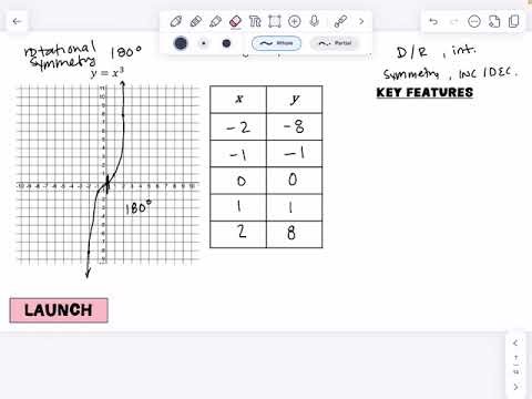 Key Features of Cubic Functions