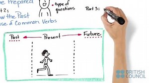 8.7K views · 249 reactions | We're looking at the IELTS speaking test...