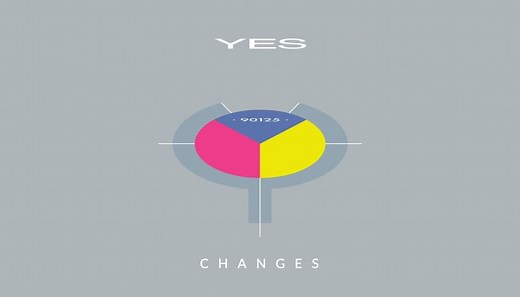 THE STORY BEHIND THE SONG: «Changes» by Yes - Rocking In the Norselands