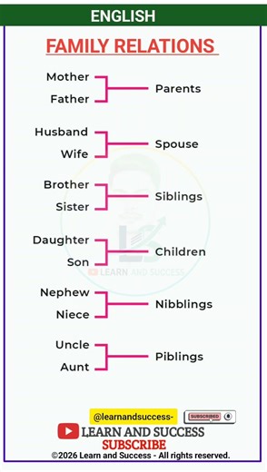 💡 Do you know these secret family words? 👨‍👩‍👧‍👦 #EnglishLearning