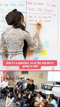 How to fill out an Inquiry Chart!