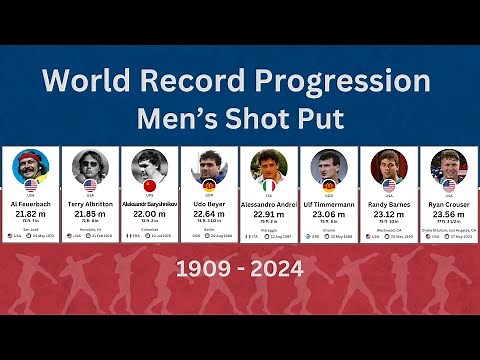 Shot Put World Record Progression