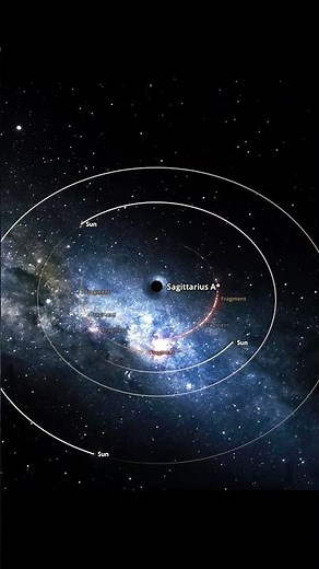 What happens if you throw the Sun into a Blackhole? #space #astrology #science #universe