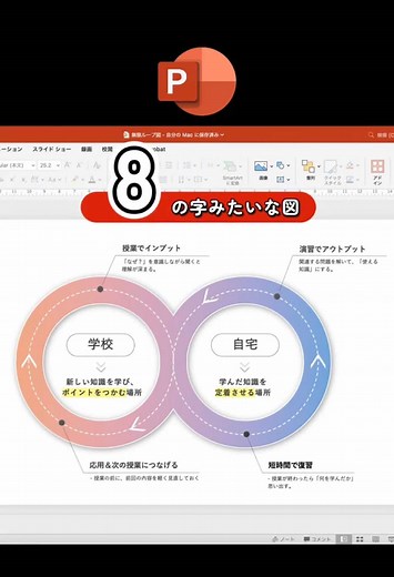 パワポで無限ループ図を簡単に作成する方法