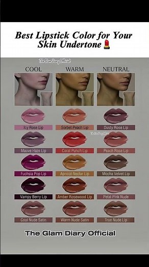 Best Lipstick Color for Your Skin Undertone | Makeup for Beginners 2026 ✨#ootd #MakeupForBeginners