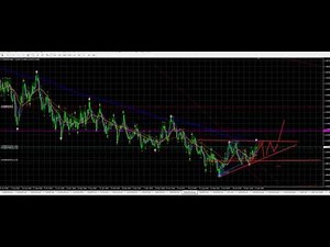 Forex robot odin, Strategy Trading System Scalping indicator