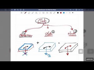 12-01- Membrane vs Shell vs Plate