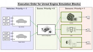Synthesize Sensors with Unreal Engine Driving Simulation