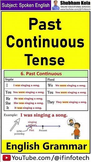 Learn Past Continuous Tense: Verb Forms Explained | Basic English Grammar | By Shubham Kola