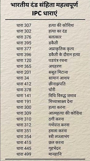 कौन-सी IPC धारा कब लगती है? शॉर्ट में जानिए!”| IPC Dhara Hindi| IPC Sections