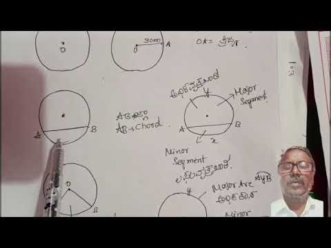 Circles meaning and other 10th CBSE and ICSE syllabus