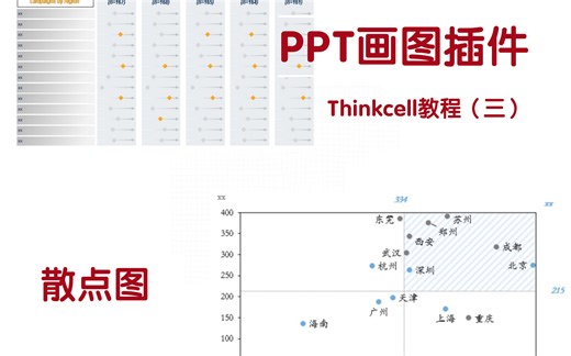 PPT必备画图插件｜Thinkcell教程（三）｜散点图用法及画法