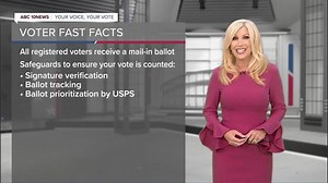 Voter Fast Facts: Mail-in ballot information