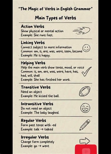 #english #englishgrammar #englishlearning #education #science