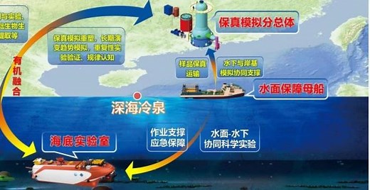 冷泉生态系统研究装置开建 寻找地球深部碳循环密码 | 科技前线_腾讯新闻