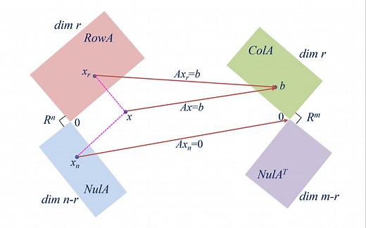 2021线性代数 5.4 正定矩阵的判定