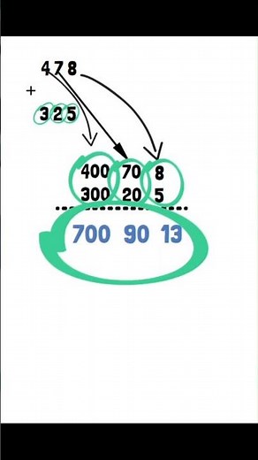 🧠 The Left-to-Right Addition Trick! ➡️✍️ | The Ultimate Mental Math Hack 🚀