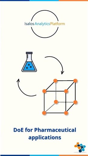 Design of Experiments in Pharmaceutical Development with the use of Isalos Analytics Platform
