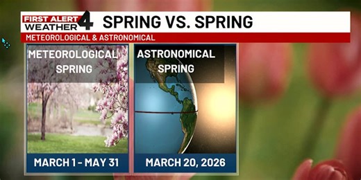 Meteorological vs. Astronomical spring: Why spring starts on different dates