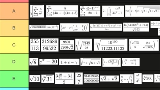 由夯到拉盘点圆周率pi的近似公式【第三期】