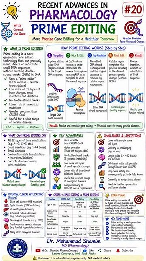 Prime Editing 🧬 | Search-and-Replace Gene Editing Without Double-Strand Breaks | Recent Advances #20