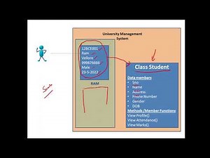 Java Programming - Introduction to Classes and Objects