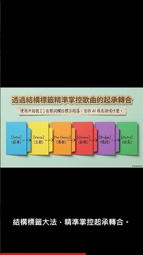 告別 AI 機器感！Suno 進階技巧：音軌分離、情緒堆疊與專屬人聲全解析