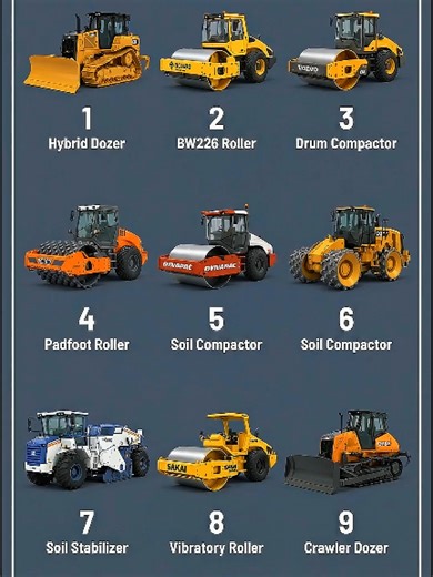 Relentless Force of Bomag Compactors in Heavy Machinery