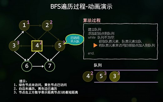 广度优先搜索BFS遍历-动画演示过程，希望对大家有所帮助~