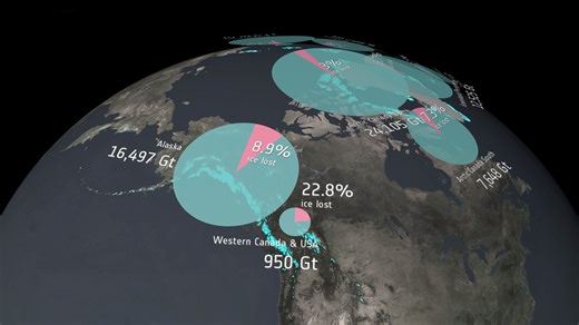 Glacier melt intensifying freshwater loss and accelerating sea-level rise - eo science for society