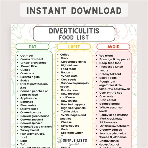 Diverticulitis Diet Food List, Easy Digestive Meal Planner, Diverticulitis Grocery List, Gut Food Cheat Sheet, Eat Limit Avoid Printable - Etsy