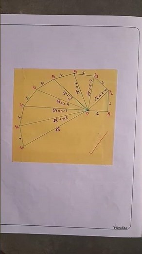 Class 9 Lab manual Activity 1