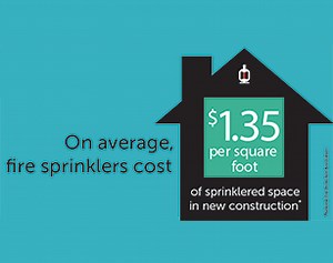 Fire Sprinkler Facts