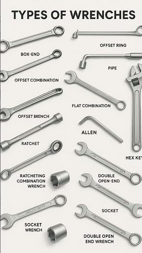 "Types of Wrenches – Complete Guide" #Wrenches #MechanicalTools #EngineeringBasics
