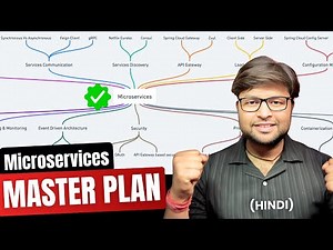 🔥Microservices Master Plan [Hindi]