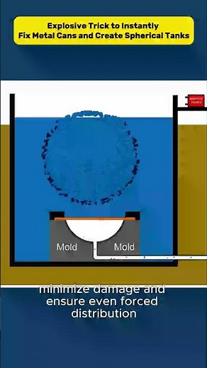 Explosive Trick to Instantly Fix Metal Cans and Create Spherical Tanks
