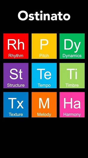What is an ostinato in music? | Quick note #musictheory #gcse