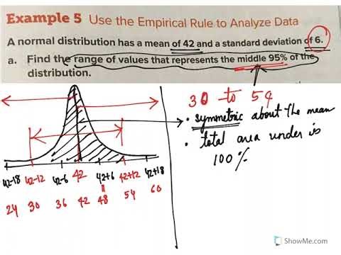 Normal Distribution.