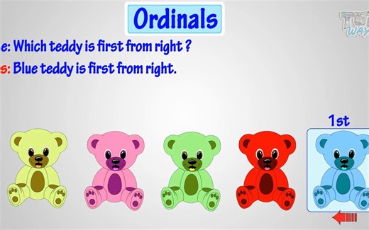 Ordinal Numbers For Kids Grade 1 Math TutWay