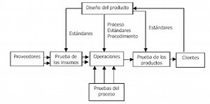 Estructuras de control