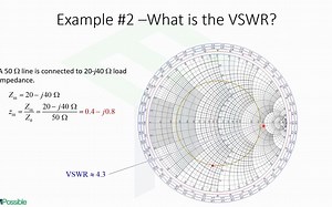 微波技术基础Lecture -- VSWR and Gamma on Smith Charts