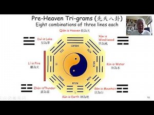 I Ching Text Terms and Trigrams