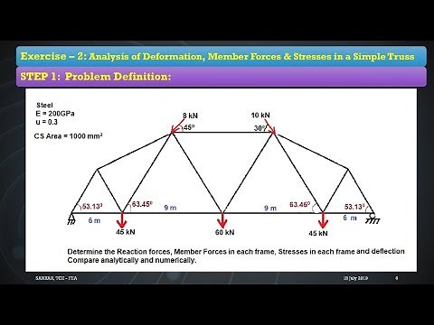 Analysis of Reaction, Member forces, Deformation and Stresses in a Truss using ANSYS APDL