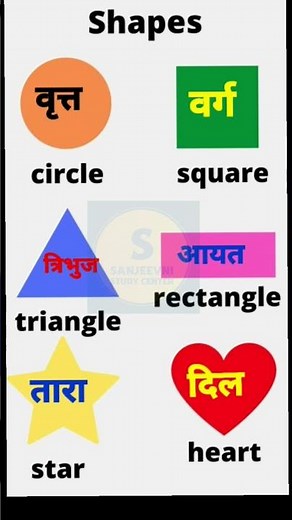geometrical shapes and its name.