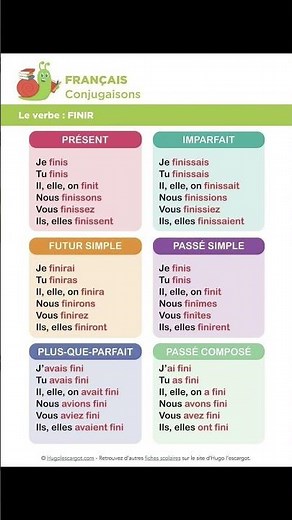 Verbes 1er, 2eme et 3eme groupe. #apprends #conjugaison #french #francais