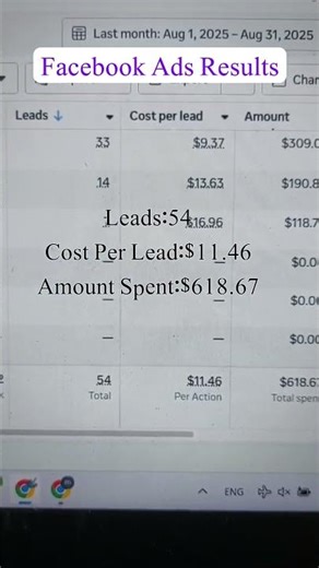 Facebook Ads Case Study | Lead Generation Results