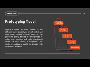 Graduation Project 1 - Research and Development Methodologies
